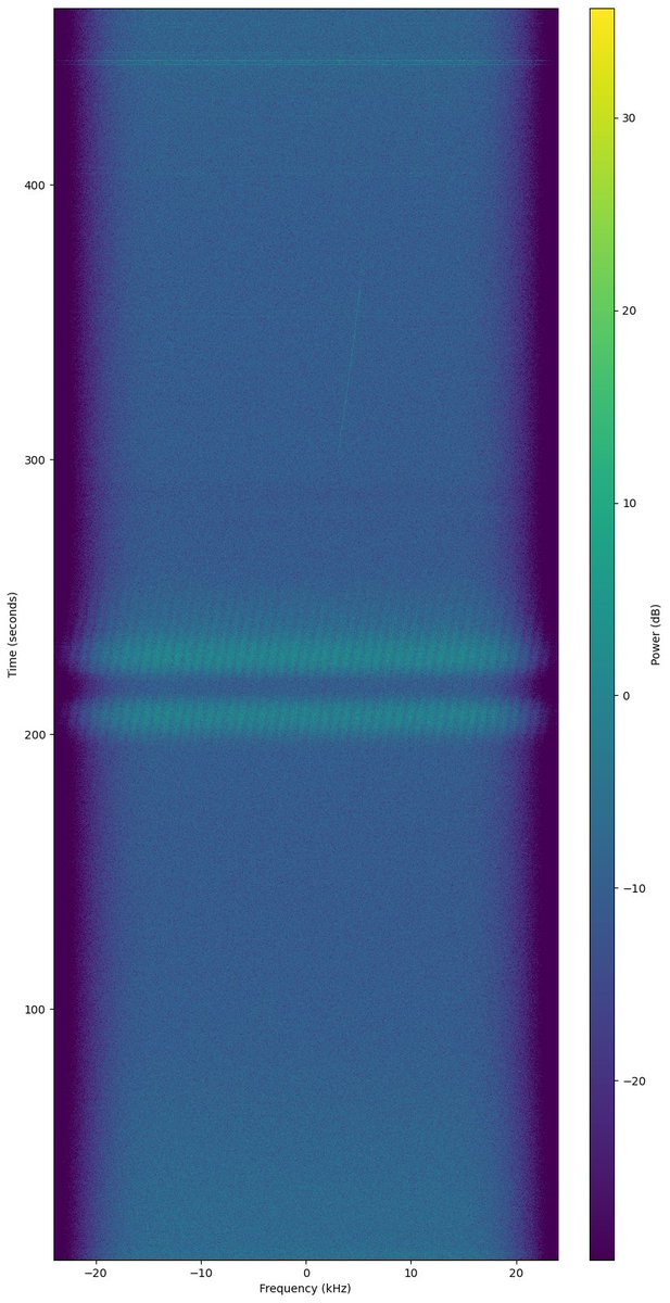 PI9CAM's tweet image. The Dwingeloo @radiotelescoop just observed the satellite STARS-Me2 as a @SatNOGS ground station (while tracking the satellite). View the results at network.satnogs.org/observations/1….