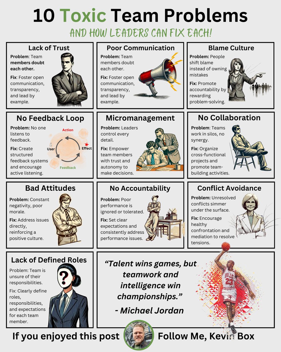 Fuel_YourGrowth's tweet image. Is your team toxic? 

If the answer is yes, fix it with these principles.