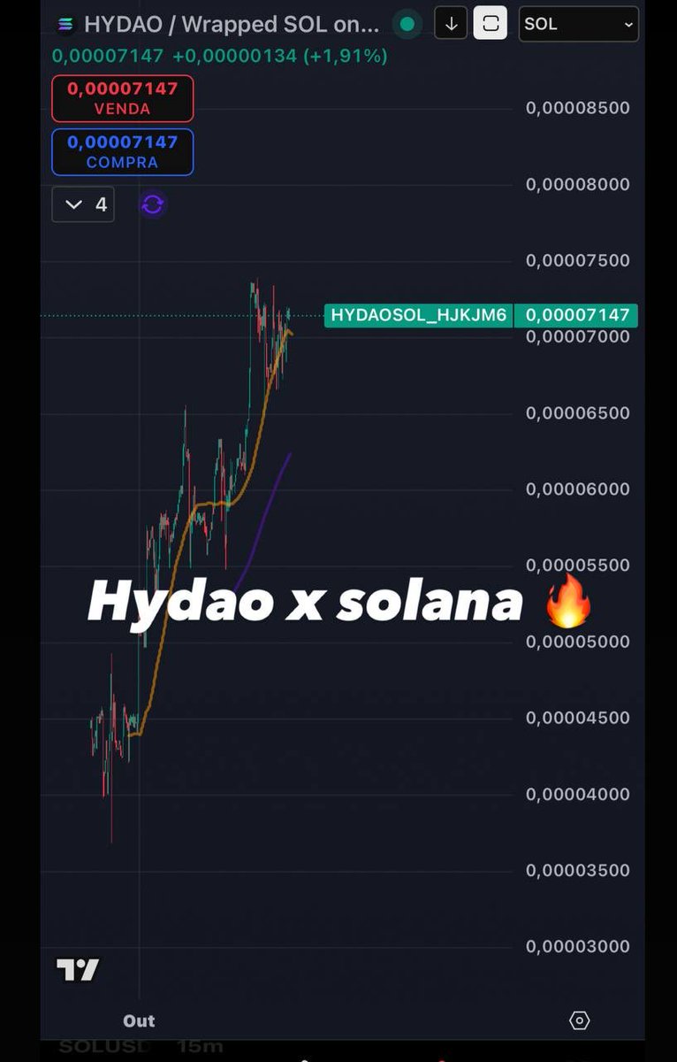 ydehara_junior's tweet image. GM Lau!!
If you’re looking for something with both 100x potential and real-world impact, keep an eye on $HYDAO 🌍💙
Not just another pump — it’s a purpose-driven DAO funding kids’ education, food, and shelter while building a strong, long-term ecosystem.
When impact meets…
