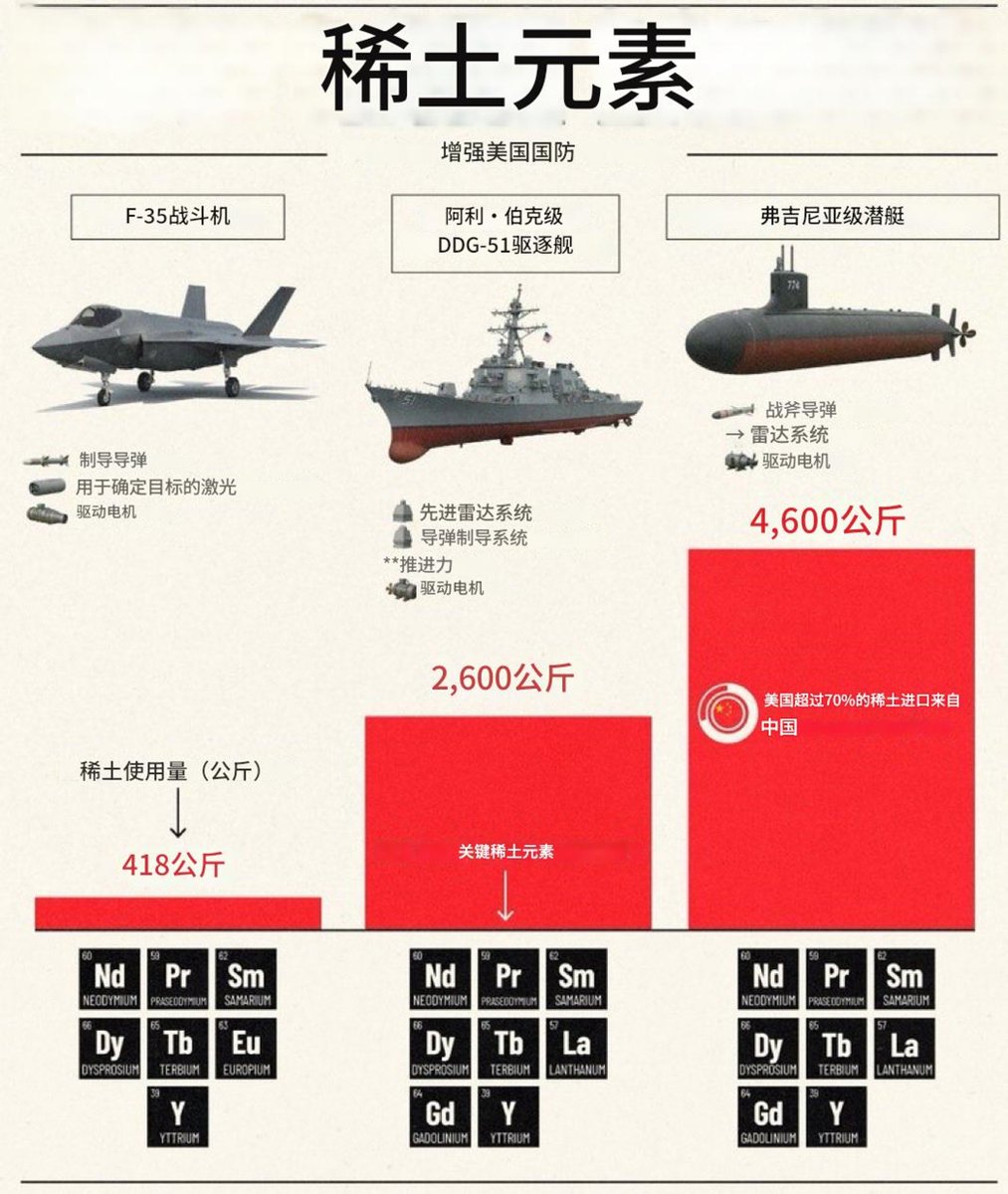 chinasmpb's tweet image. 【“10·9稀土日”让他绝望：到底是美更帝还是中更帝？越来越不好说了｜2021】

在中国的“10·9稀土日”事件发生24小时更多时间之后，美国总统特朗普终于被这一杠子压出了一个屁，他在自己的社交平台真实社交上发了一篇稍长的文章，全文如下：…