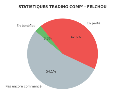 Fel'🫠🇦🇺 tweet media