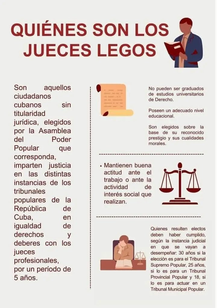 ☀️ Buenos días 🇨🇺
_Felicitaciones a esta tropa de valeroso hombre del pueblo._
📌 Los jueces legos son la representación popular en la impartición de justicia y una conquista de la justicia revolucionaria.
#SePuedeMuchoJuntos
#NiUnPasoAtras
<a href="/TSupremoCU/">TSupremoCU</a> 
<a href="/PresidenciaCuba/">Presidencia Cuba 🇨🇺</a>