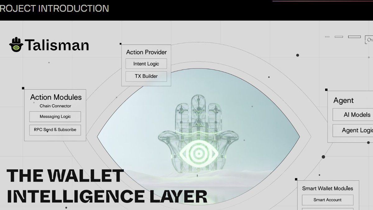 josh_in_web3's tweet image. Another banger on Chaingpt @wearetalisman 🧵
Talisman is live on @Chain_GPT, with a $250,000 reward pool in $SEEK up for grabs.
If you’re serious about AI + DeFi, this is your window to secure early positioning before it closes.
Here’s how to join:
➥ Head to the official…