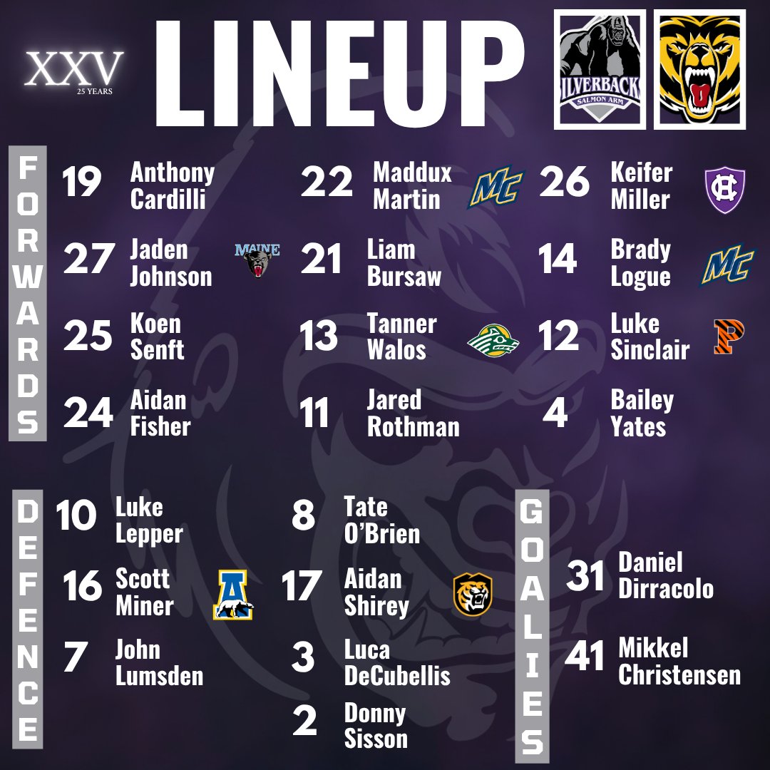 SASilverbacks's tweet image. Here is how the Silverbacks lineup to start off the Showcase against the Victoria Grizzlies!