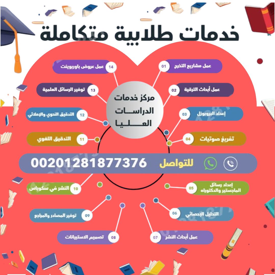 alnshrmrkz's tweet image. جامعة المجمعة
جامعة طيبة
جامعة الطائف
جامعة الكويت
جامعة تبوك
جامعة جازان
جامعة شقراء
جامعة الباحة
جامعة قطر
جامعة جدة
جامعة القصيم
جامعة زايد
جامعة عفت
جامعة بيشة
جامعة الجوف
جامعة المستقبل
الجامعة الإسلامية
جامعة حائل
جامعة البحرين
واتساب wa.me/201281877376