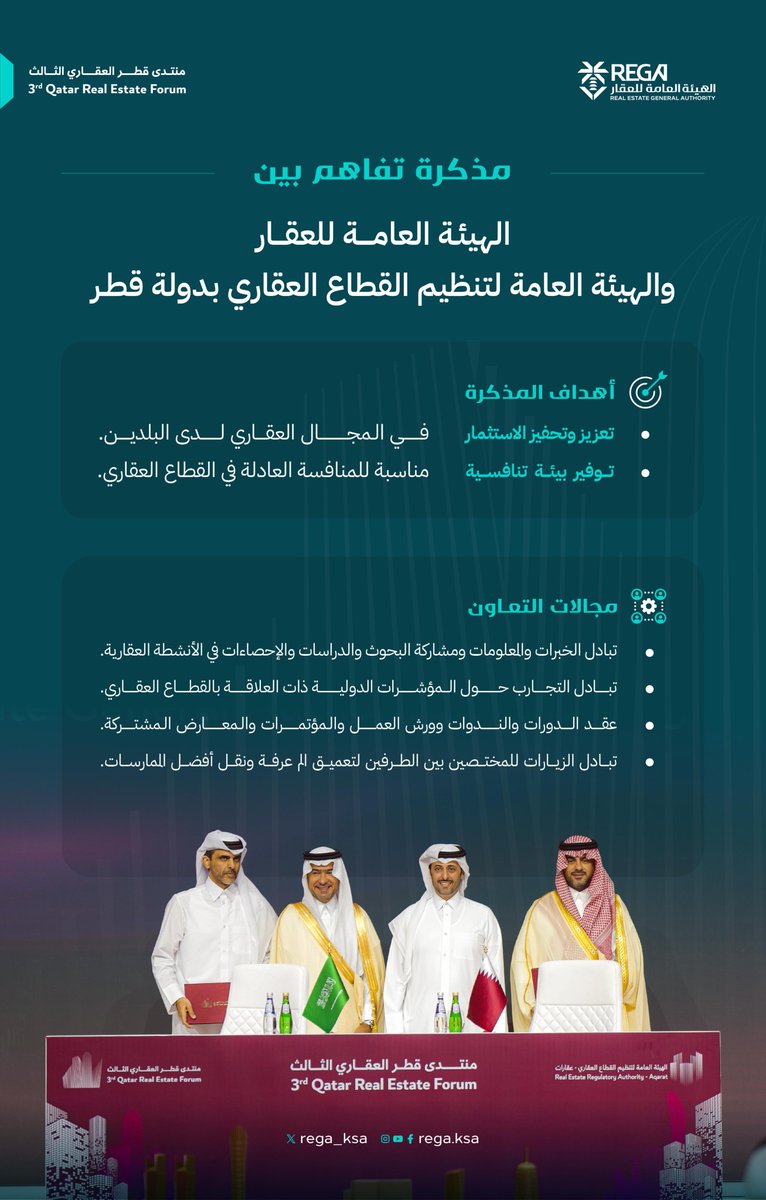 الهيئة العامة للعقار tweet media