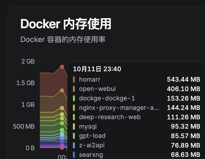 geekbb's tweet image. Homarr 仪表盘原本用得好好的,谁知大版本更新后,添加书签变得异常繁琐,内存占用更是出奇地高,甚至超过了 Open WebUI,你这就有点扯犊子了。
翻了翻自己以前的帖子 'from:geekbb 导航',最终选定 homepage,又开始愉快的折腾了。