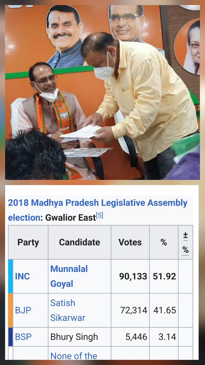 यही सतीश सिकरवार ना, जो 2018 में भाजपा के उम्मीदवार थे??

ये बात भूल गए क्या अमित मालवीय जी??
😂😂
