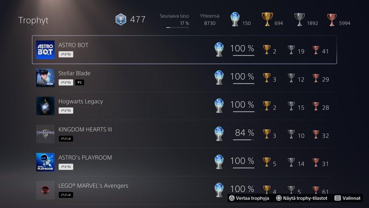 topuX's tweet image. I completed #Astrobot and it was my 150th platinum. #PlatinumTrophy #PS5Share