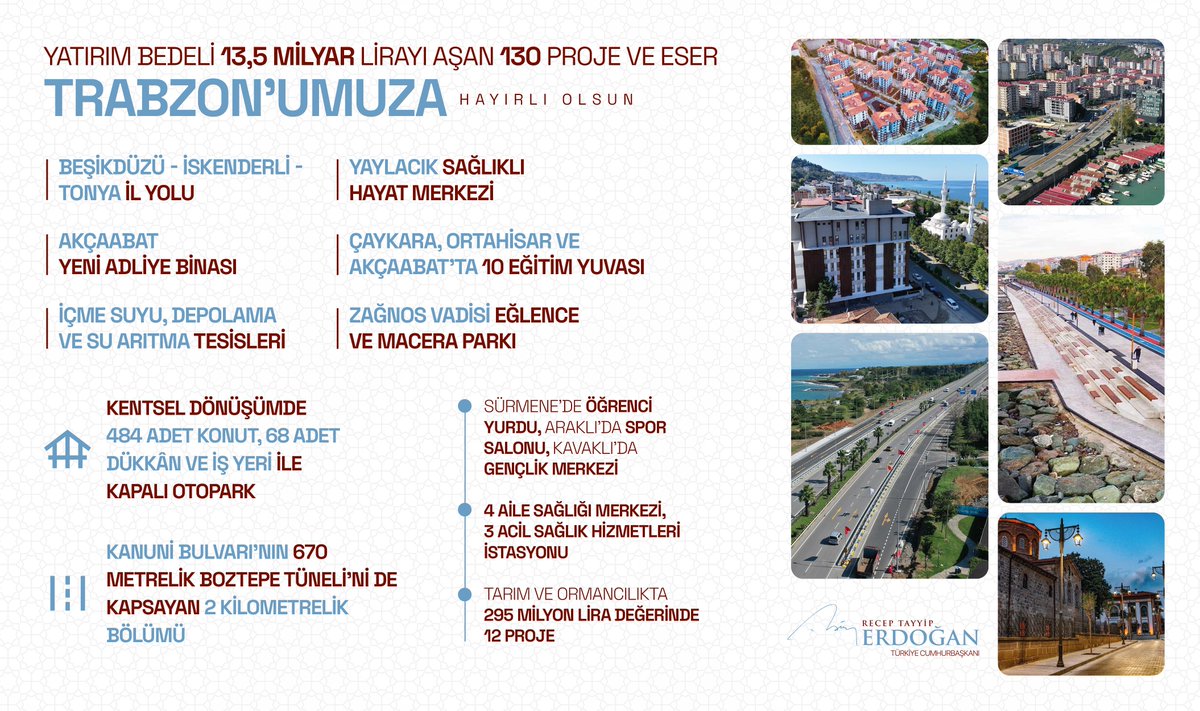 Bugün resmî açılışını gerçekleştirdiğimiz tam 13 milyar 514 milyon lira değerindeki 130 projemiz Trabzon’umuza hayırlı, uğurlu olsun.
