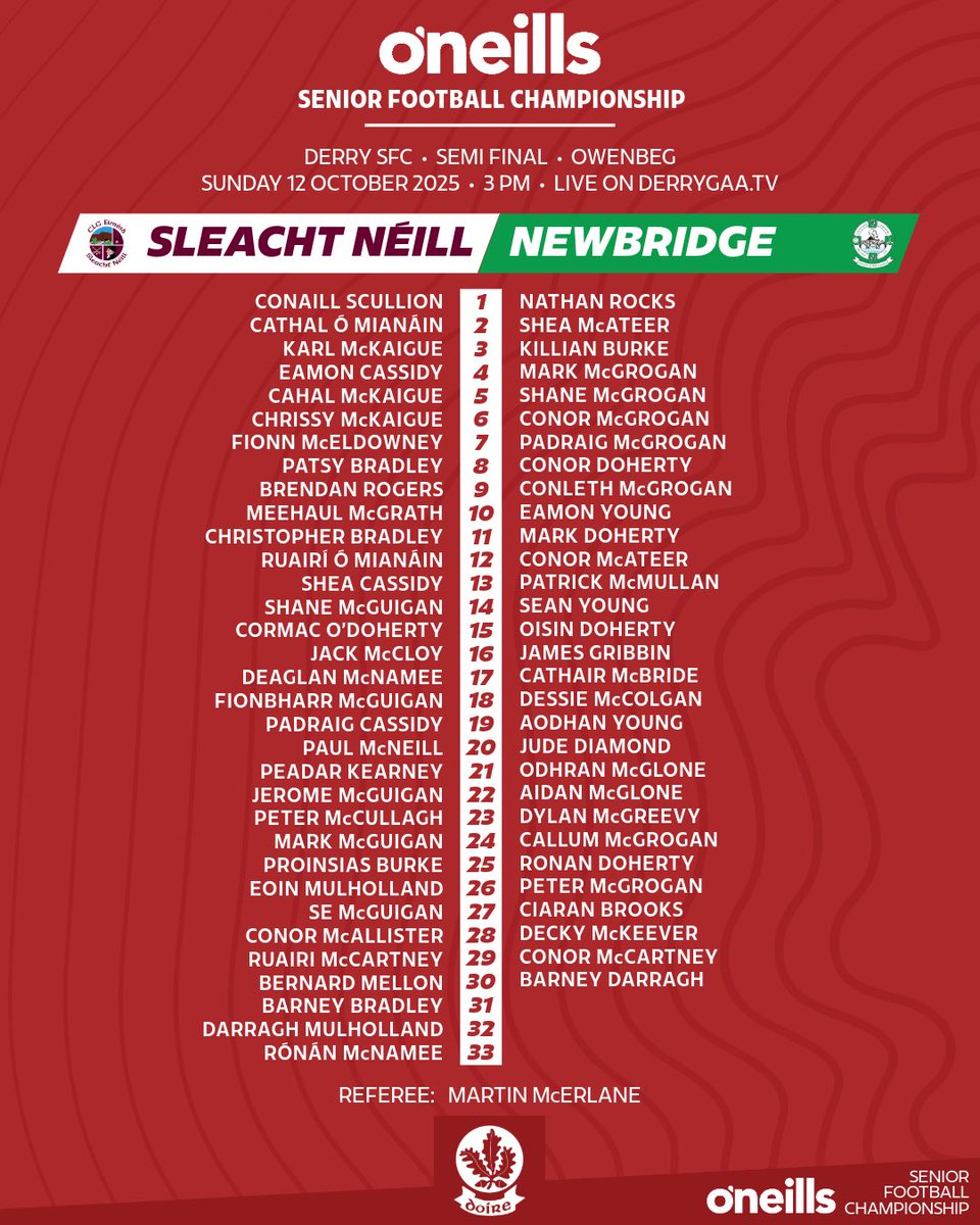 Doiregaa's tweet photo. 🇦🇹🏆🗞️ Team news for the second of our SFC semi-finals, between @GACSlaughtneil and @NewbridgeCLG at Owenbeg, throw-in at 3pm. 

📻 Join Alan Gunn and Paul McFlynn for live coverage https://t.co/u22rlfFAxh

#DerryClubChampionships #DerrySFC https://t.co/TiiyZWvtNf