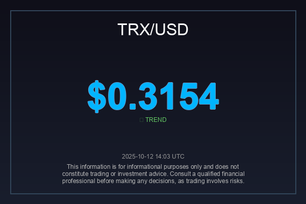 _globalimpact's tweet photo. $TRX is holding strong at $0.3154!   Watching closely if this level can fuel another leg up. What's your price target for #TRX in the short term?  If you're feeling bullish, hit that RT!  #TRXAnalysis #Altcoin #CryptoTrading https://t.co/2hqsQnwdyl