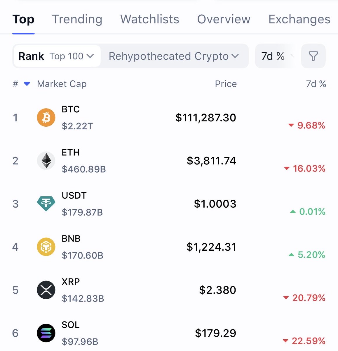 BNB will one day flip Ethereum in market cap Aster will launch an L1 and  compete with the top 5 Bookmark this