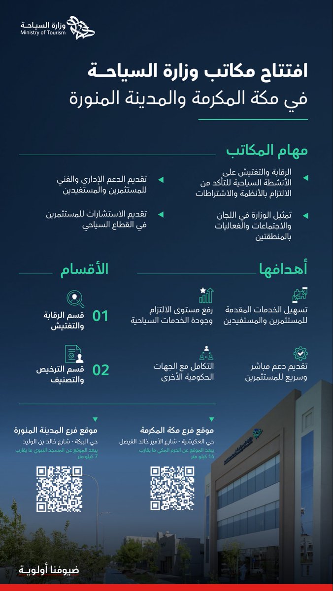 تعرفوا على مهام وأقسام مكاتب #وزارة_السياحة في مكة المكرمة والمدينة المنورة، التي تتابع أعمال الرقابة والتفتيش، وتدعم المستثمرين، وتعزز التنسيق مع الجهات الحكومية، بما يسهم في رفع جودة الخدمات السياحية المقدمة للزوار.
#ضيوفنا_أولوية
