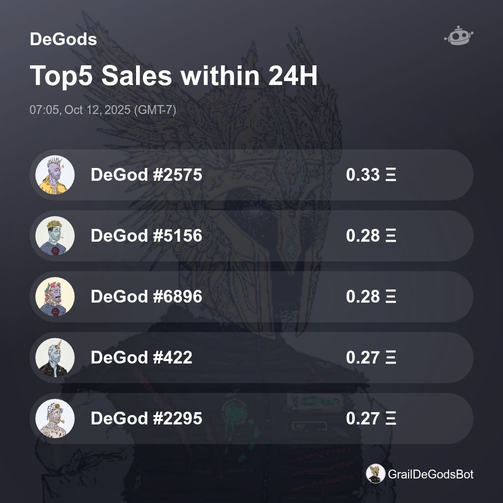Grail DeGods Sales Bot 🤖️ tweet media