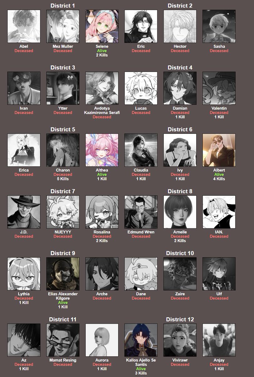 SKlNCRAWL's tweet photo. ────────────────
⠀•⠀•⠀•⠀FALLEN TRIBUTES. ⚰️
10 cannon shots have been heard. https://t.co/PmNuL7BHpH