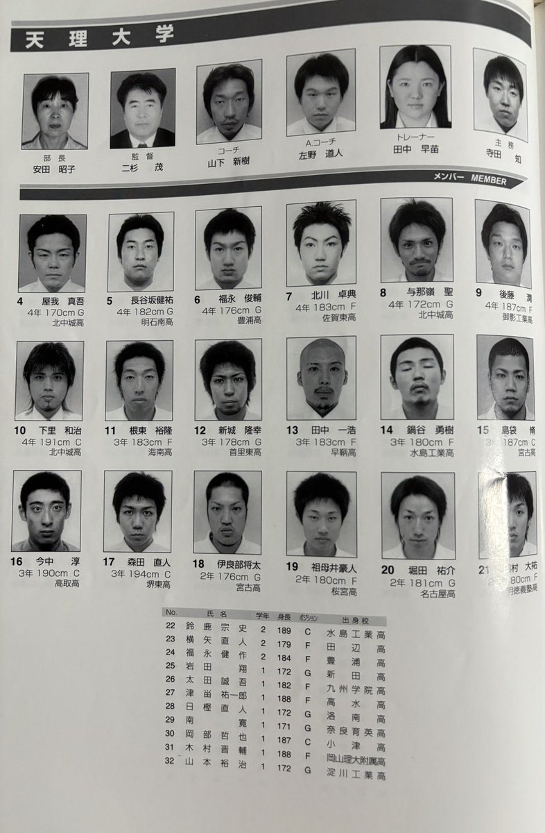 defense4220's tweet photo. 懐かしの関西学生バスケ
リーグ戦パンフレット(2003年)

◆甲南大学11番の選手が川辺泰三さん
◆立命館大学は東住吉工業出身の選手が沢山
◆天理大学の与那嶺聖選手は与那嶺翼さんのお兄さん
◆関西学院大学

#関西学生バスケ
#大学バスケ
#リーグ戦
#kibf
#FASTBREAKS
#神戸ストークス
#川辺泰三 HC https://t.co/8yRGdkm4CH