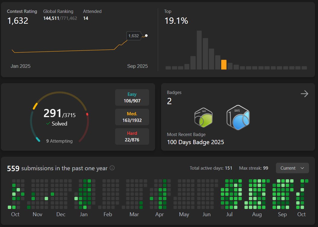 Avinashb1192's tweet image. 80/300 done
focusing more on dev for now .. and college ke labor work