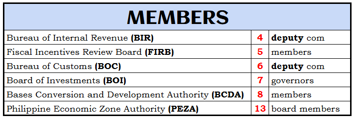 compiled members based sa nakalap ko sa studytwt! if may corrections or nalimot or want nyo isama, pacomment nalang at iupdate ko nalang.