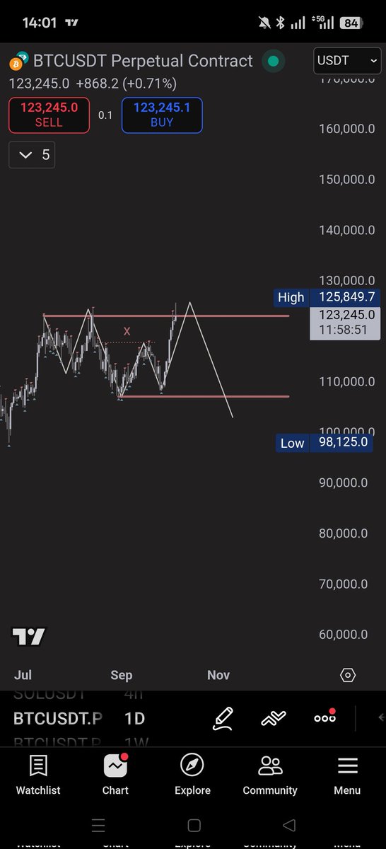 TheFxTrader8's tweet photo. @KillaXBT https://t.co/cm7pH95djO
