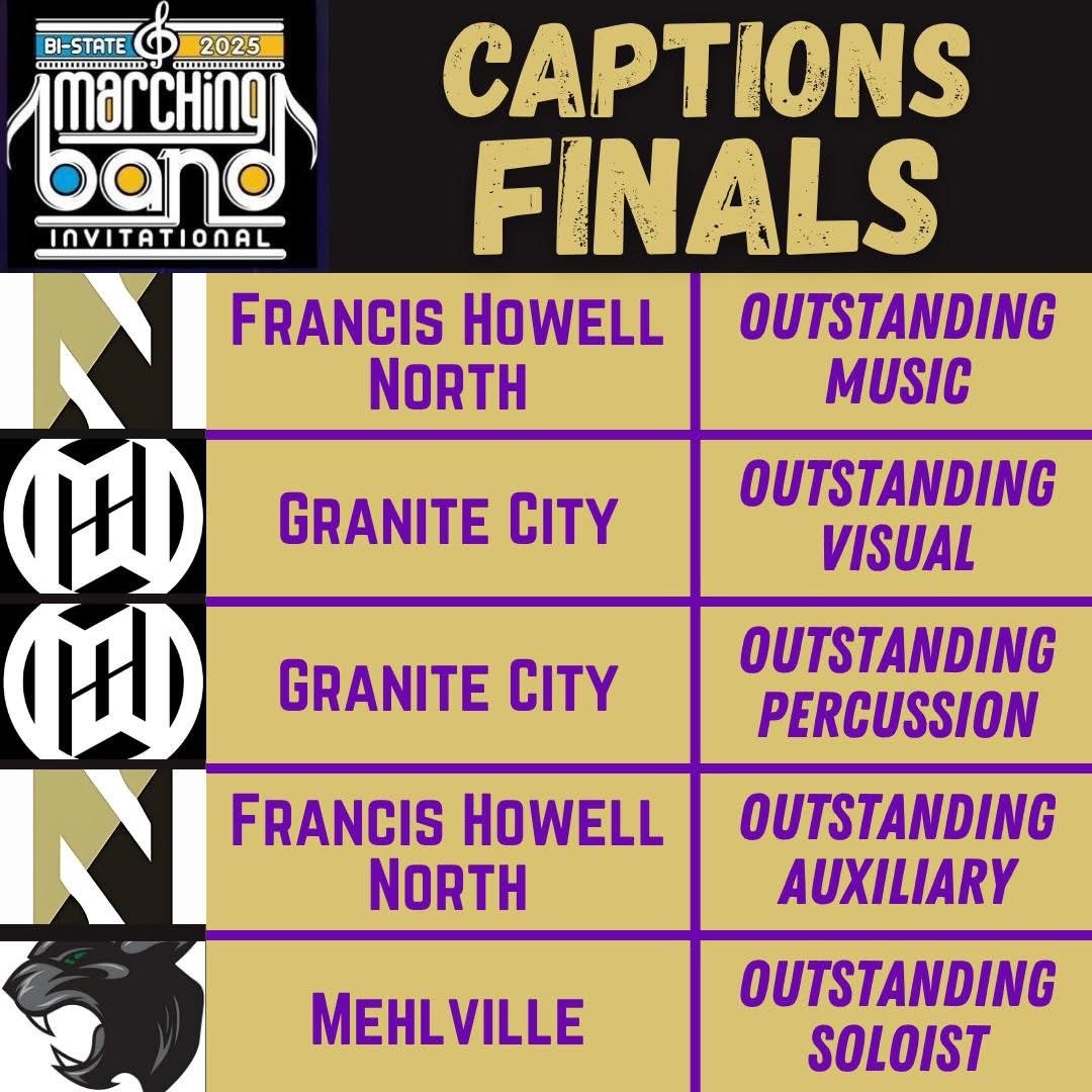 FHN Bands tweet media