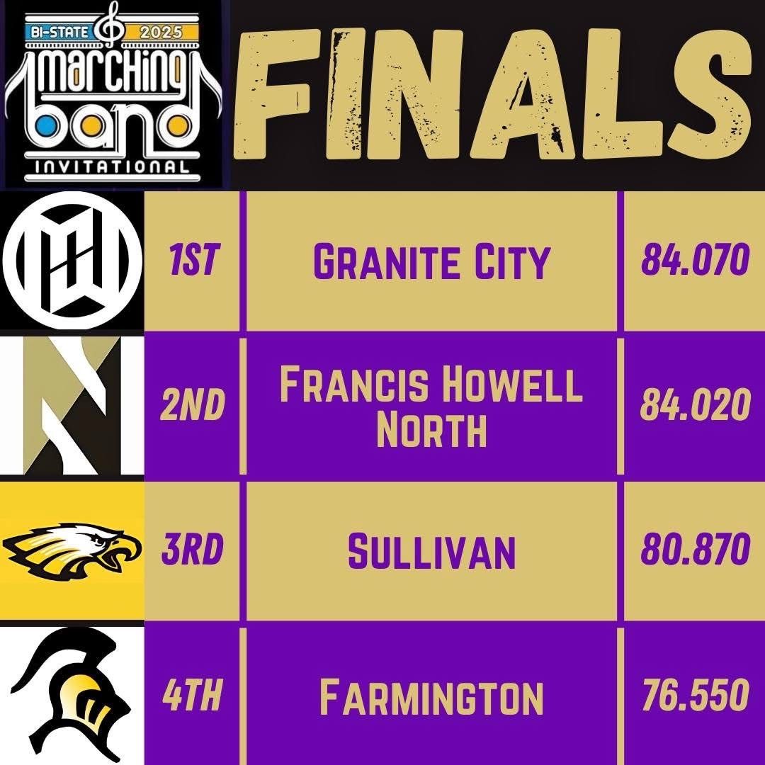 FHN Bands tweet media