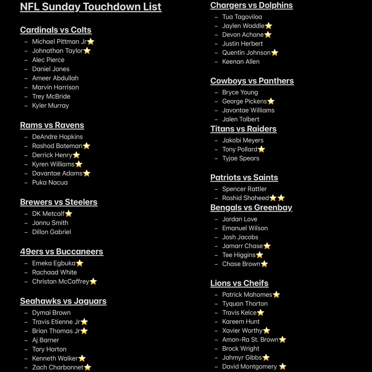 10/12 NFL Sunday Touchdown List ⭐️🏈🏟️
Using <a href="/PropFinderApp/">PropFinder</a> 

Good Luck🍀⭐️Lets Break Fanduel
