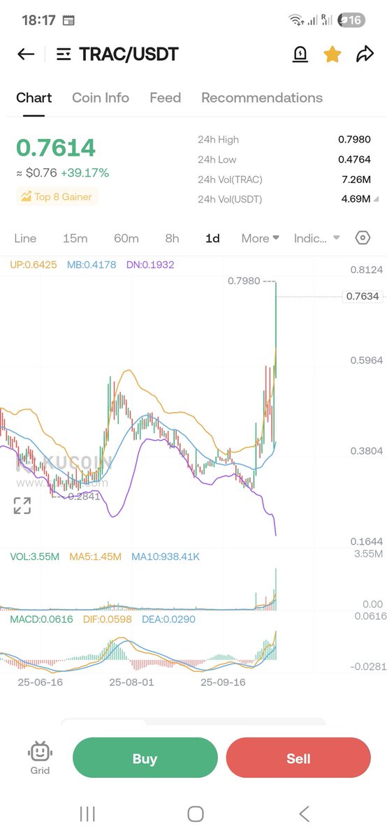 StorePei's tweet photo. @George1Trader Not the strongest !😉 https://t.co/GCXgqyzxBT