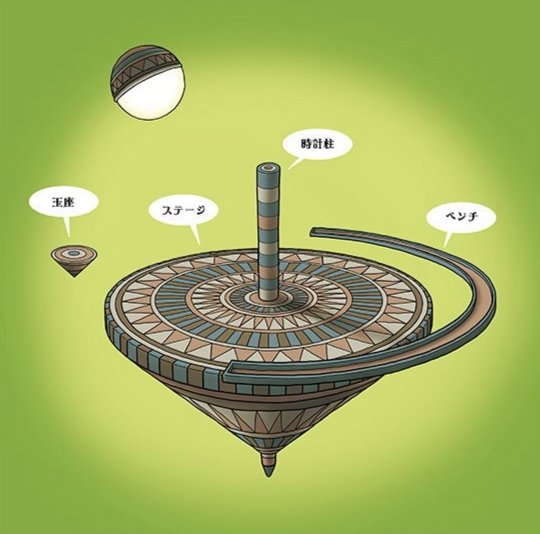 TaikuFuru's tweet image. Lembram quando tivemos o primeiro torneio em Dragon Ball com limite de tempo, e isso nem sequer foi relevante?