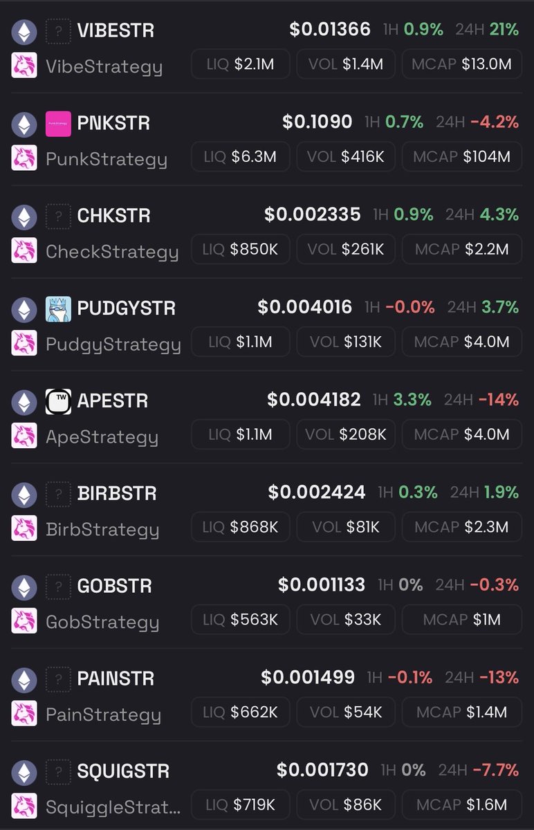 I believe we will be seeing a very huge strategy coin run in the coming weeks 
$Apestr $pnkstr $vibestr 
( NFA )