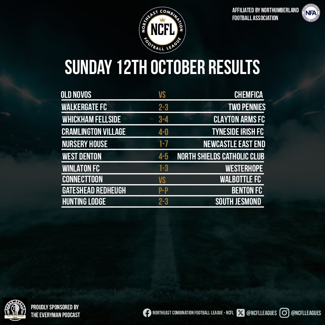 📷 Weekends Results 📥