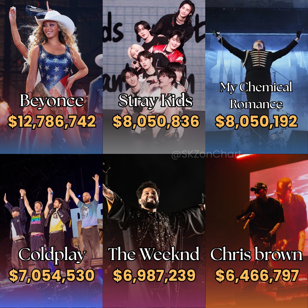 Top 20 Global Concert Tour ranking by average box office gross per city (Pollstar):