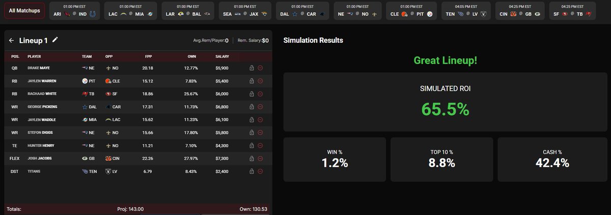 CeeGeeDFS's tweet image. I just ran the NFL sims and this was one of my Top ROI% Lineups on Draftkings 

QB - Drake Maye
RB - Jaylen Warren
RB - Rachaad White
WR - George Pickens
WR - Jaylen Waddle
WR - Stefon Diggs
TE - Hunter Henry
FLEX - Josh Jacobs
DEF - Titans

👉bit.ly/48pCNRH
