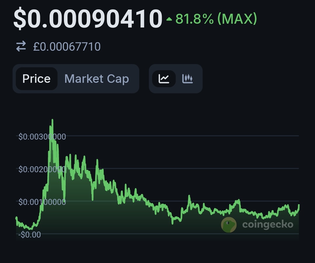 ChartNerdTA's tweet photo. $ORY looks primed for a break 📈 https://t.co/POgJGWszpl
