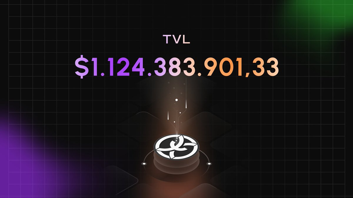 AndrewBNB1's tweet photo. Ekox is building cross-chain liquidity with eXETH and AI Cube, turning DeFi rewards into spendable value via EkoxPay
60k+ testnet users, $700M TVL signals scale
$EKOX @ekoxofficial https://t.co/Gax3dVBl8P