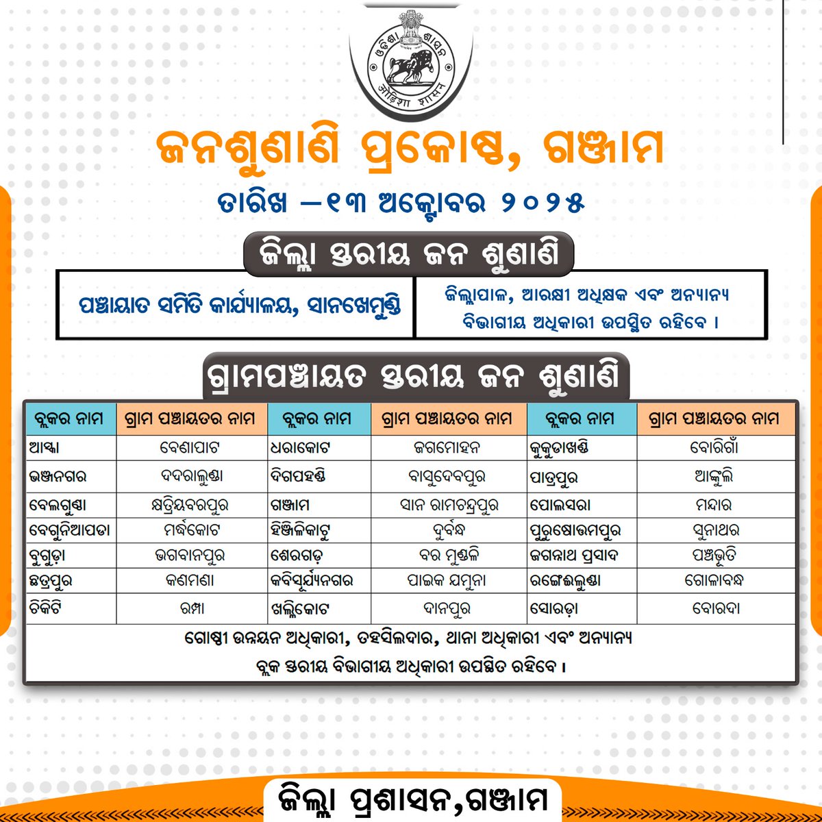 ଆସନ୍ତା ତା: ୧୩.୧୦.୨୦୨୫ ରିଖ ଗଞ୍ଜାମ ଜିଲ୍ଲାରେ ଜିଲ୍ଲା ଏବଂ ବ୍ଳକ ସ୍ତରୀୟ ଜନ ଶୁଣାଣି ଶିବିର ଅନୁଷ୍ଠିତ ହେବ। ଜିଲ୍ଲା ସ୍ତରୀୟ ଶିବିରରେ ଜିଲ୍ଲାପାଳ, ଆରକ୍ଷୀ ଅଧିକ୍ଷକଙ୍କ ସହ ଅନ୍ୟାନ୍ୟ ବିଭାଗୀୟ ଅଧିକାରୀମାନେ ଯୋଗଦେବେ। ବ୍ଲକ ସ୍ତରୀୟ ଶିବିରରେ ବ୍ଲକ ସ୍ତରୀୟ ବିଭାଗୀୟ ଅଧିକାରୀମାନେ ଉପସ୍ଥିତି ରହିବେ।
<a href="/CMO_Odisha/">CMO Odisha</a> 
<a href="/IPR_Odisha/">I & PR Department, Odisha</a>