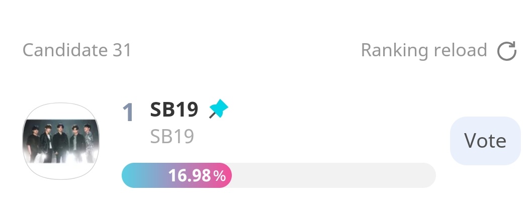 SB19RTSquad_125's tweet photo. Let's widen the gap, A'TIN!

We’re now #1 with less than 24 hours left!

Keep collecting free Ruby Chamsims through daily attendance, roulette, and completing missions!

Let’s finish strong! 💎🔥

Preliminary ends on October 13, 10:59 PM PHT 
@SB19Official #SB19 https://t.co/44W92k98FV