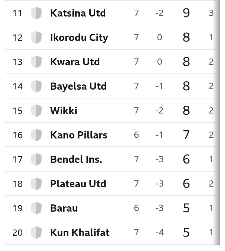 Orufuo's tweet image. #NPFL26 MD 8 - SUN

*NPFL rumbles on as #SuperEagles chase #FIFAWC ticket.
Can Nasarawa stay top with Rangers in town?
*Crunch Niger-Delta derby as Rivers host Bayelsa.
*Southeast derby between Kun Khalifat and Enyimba.
*Can Insurance avenge Ikorodu 24/25 spanking?

#Nigeria