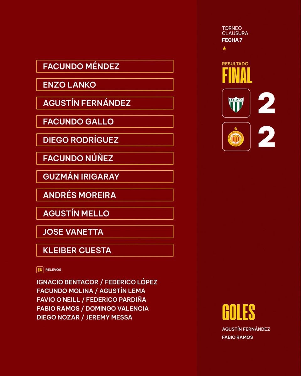 ProgresoOficial's tweet image. #Tercera | Empate ante La Luz
LLU 2️⃣ - 2️⃣ PRO
⚽️ Agustín Fernández
⚽️ Fabio Ramos
#ElClubDelBarrio