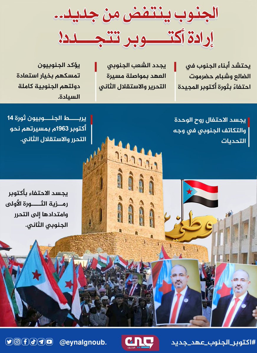 إن استقرار المنطقة كلها يبدأ من استقرار الجنوب. دولتنا الفيدرالية المستقلة ستكون ركيزة أمنية وإقليمية تصب في مصلحة الجميع، وتحفظ التوازنات وتحمي الممرات البحرية الحيوية. 
#اكتوبر_الجنوب_عهد_جديد