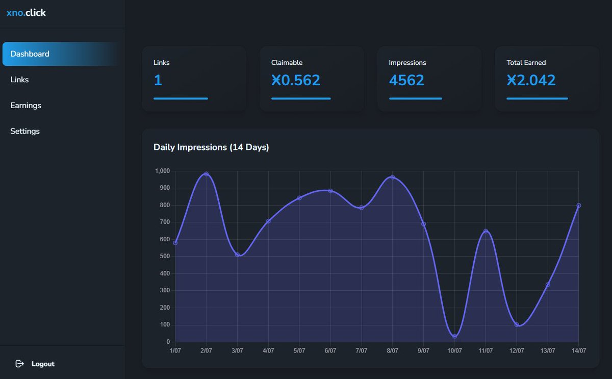 nx2xno's tweet image. 🚀 xno.click launches tomorrow at 8 AM GMT! Earn Nano from verified impressions on your shortlinks - cash out instantly, no minimum required. 💸 $XNO