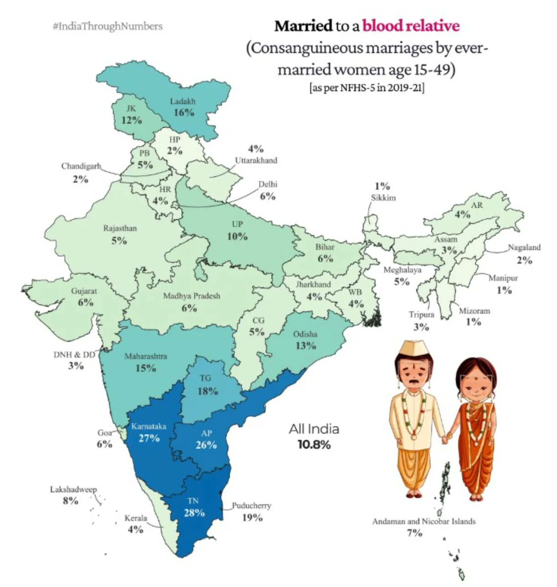Paramsundari is retarded because it shows the malayali female lead engaged to her maternal cousin. Mallus do not 'inbreed'. Delhi - where the male lead is from - has 1.5x the 'inbreeding' of Kerala.