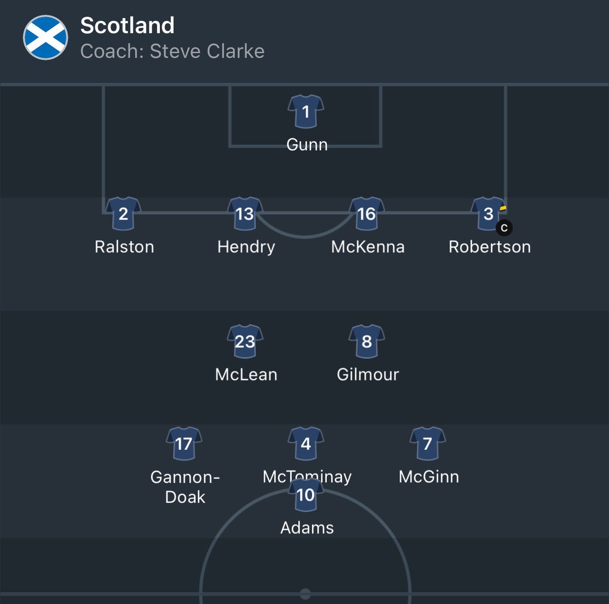 Football Park Scotland tweet media