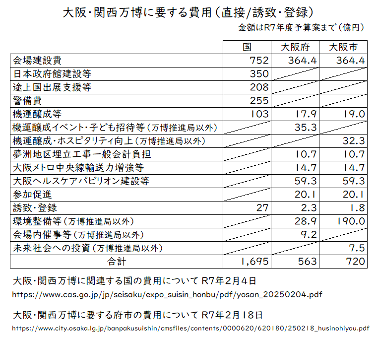 これで万博が黒字？🌻