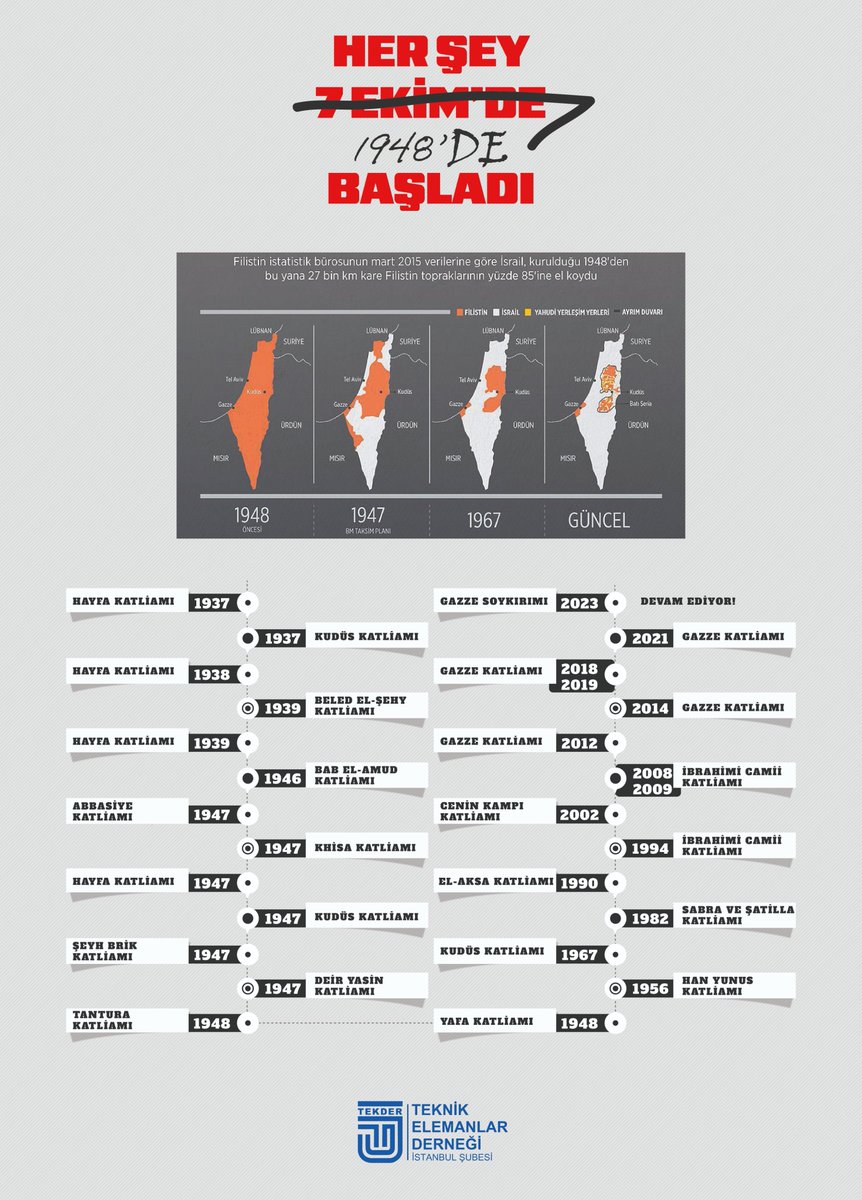 tekderistanbul's tweet photo. Her Şey 1948'de Başladı! 

Siyonist propaganda karşısında hakikati haykırmaya devam edeceğiz. https://t.co/AYxTlJRhkW