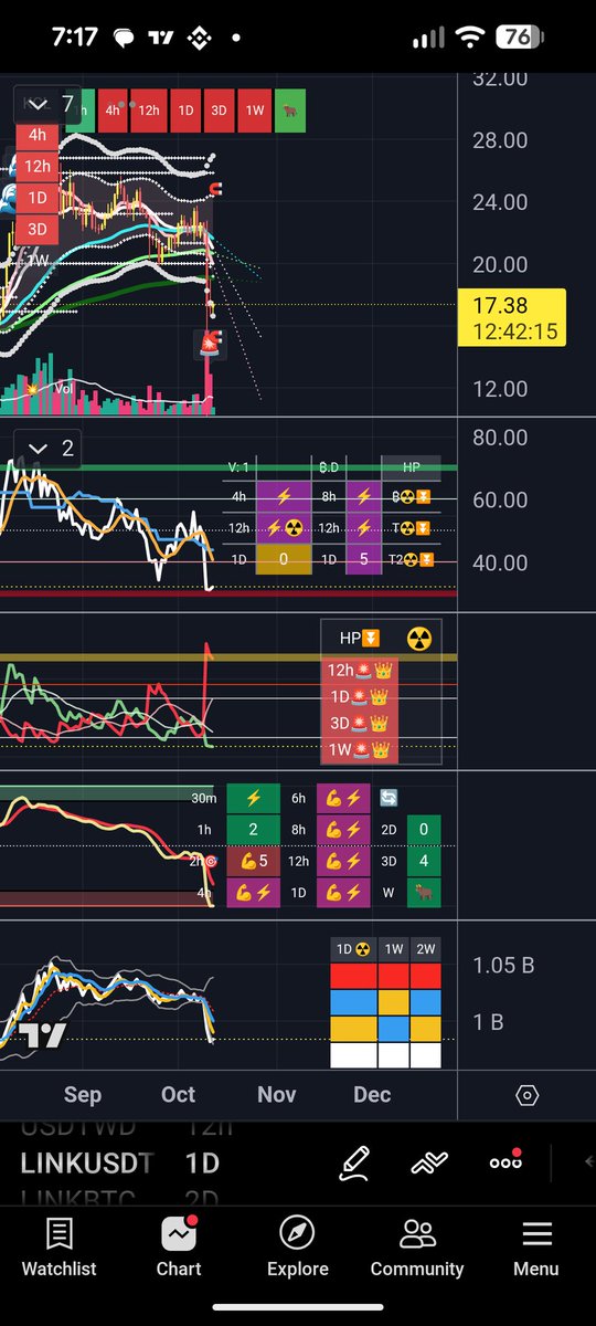 $BTC $link $VIX ,BTC. D, #TOTAL #TOTAL2

muiti-timeframe 

all in one screen

this is next generation of indicators. 

best trading system for crypto

#WMR