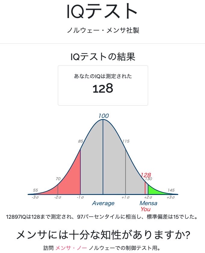 ヨハたんにIQテストやってもらった。

もしかしてだけど我が為サポート陣高IQばっかなの？