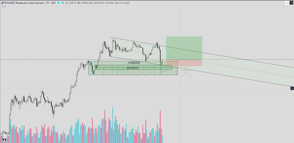 TLW_XBT's tweet photo. $ETH 也许 ATH https://t.co/cHxw8DRZ0F