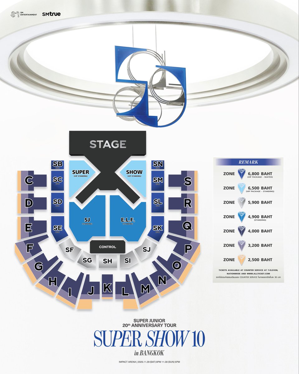 SMTrueThailand's tweet photo. 💙 ประกาศ 💙
⠀⠀
สถานะบัตรการแสดง 𝐒𝐔𝐏𝐄𝐑 𝐉𝐔𝐍𝐈𝐎𝐑 𝟐𝟎𝐭𝐡 𝐀𝐧𝐧𝐢𝐯𝐞𝐫𝐬𝐚𝐫𝐲 𝐓𝐎𝐔𝐑 <𝐒𝐔𝐏𝐄𝐑 𝐒𝐇𝐎𝐖 𝟏𝟎> 𝐢𝐧 𝐁𝐀𝐍𝐆𝐊𝐎𝐊
⠀⠀
⠀⠀ทาง SM True จะเปิดจำหน่ายบัตรการแสดง 𝐒𝐔𝐏𝐄𝐑 𝐉𝐔𝐍𝐈𝐎𝐑 𝟐𝟎𝐭𝐡 𝐀𝐧𝐧𝐢𝐯𝐞𝐫𝐬𝐚𝐫𝐲 𝐓𝐎𝐔𝐑 <𝐒𝐔𝐏𝐄𝐑 𝐒𝐇𝐎𝐖 𝟏𝟎> 𝐢𝐧 𝐁𝐀𝐍𝐆𝐊𝐎𝐊 สำหรับรอบบุคคลทั่วไป (𝐆𝐞𝐧𝐞𝐫𝐚𝐥 𝐒𝐚𝐥𝐞) ตามรายละเอียดดังต่อไปนี้
⠀⠀
_________________
⠀⠀
📂 ข้อมูลการเปิดจำหน่ายบัตร :
⠀
⠀⠀[รอบบุคคลทั่วไป (𝐆𝐞𝐧𝐞𝐫𝐚𝐥 𝐒𝐚𝐥𝐞)]
⠀
⠀⠀➫ 𝟏𝟑 ตุลาคม 𝟐𝟎𝟐𝟓 (จันทร์) ตั้งแต่เวลา 𝟏𝟏:𝟎𝟎 น. เป็นต้นไป
⠀
⠀⠀⠀⠀↳ ช่องทางที่ 1 : เคาน์เตอร์เซอร์วิสในร้าน 7-Eleven ทุกสาขาทั่วประเทศ
⠀
⠀⠀⠀⠀↳ ช่องทางที่ 2 : เว็บไซต์ https://t.co/QIkHFtkz77

⠀⠀ 🎟 วิธีซื้อบัตรรอบบุคคลทั่วไป (General Sale) : https://t.co/VX1rCRaW6c
⠀⠀ 
⠀⠀ 🗃️ ผังที่นั่ง และสิทธิพิเศษ : https://t.co/XCWXACpWFB⠀⠀
⠀⠀ 
_________________
⠀⠀
💐 สถานะบัตรการแสดง :
⠀ ⠀ 
⠀ ⠀𝐀𝐕𝐀𝐈𝐋𝐀𝐁𝐋𝐄 ✅ บัตรราคา 𝟒,𝟗𝟎𝟎 (บัตรยืน) / 𝟒,𝟎𝟎𝟎 / 𝟑,𝟐𝟎𝟎 บาท ของทั้ง 2 รอบการแสดง จะมีเปิดจำหน่ายต่อไป 🔜🔥
⠀
⠀ ⠀ 𝐒𝐎𝐋𝐃 𝐎𝐔𝐓 ❌ บัตรราคา 𝟔,𝟖𝟎𝟎 (𝑉𝐼𝑃 𝑃𝐴𝐶𝐾𝐴𝐺𝐸 บัตรนั่ง) / 𝟔,𝟓𝟎𝟎 (𝑉𝐼𝑃 𝑃𝐴𝐶𝐾𝐴𝐺𝐸 บัตรยืน) / 𝟓,𝟗𝟎𝟎 / 𝟐,𝟓𝟎𝟎 บาท ของทั้ง 2 รอบการแสดง จำหน่ายหมดเรียบร้อย 🎉
⠀ 
*ราคาบัตรดังกล่าว ยังไม่รวมค่าธรรมเนียมการออกบัตรของเคาน์เตอร์เซอร์วิส ใบละ 30 บาท
⠀⠀
**บัตรยืน** เรียงลำดับการเข้าชมการแสดง “ตามลำดับการชำระเงิน” เท่านั้น
⠀⠀
_________________
⠀⠀
📎 เงื่อนไขการซื้อบัตรรอบบุคคลทั่วไป (𝐆𝐞𝐧𝐞𝐫𝐚𝐥 𝐒𝐚𝐥𝐞) :
⠀⠀
⠀⠀1. จำกัดการซื้อบัตรทุกช่องทาง : บัตรประชาชน 1 ใบ สามารถซื้อบัตรได้สูงสุด 4 ใบ ต่อ 2 รอบการแสดงเท่านั้น
⠀⠀
⠀⠀⠀❋ กล่าวคือ ❋ ท่านสามารถซื้อบัตรกี่ใบก็ได้ต่อรอบการแสดง แต่เมื่อรวม 2 รอบการแสดงแล้ว ต้องไม่เกิน 4 ใบ
⠀
⠀⠀2.  จำนวนบัตรที่ซื้อในรอบบุคคลทั่วไป (General Sale) ไม่นับรวมกับจำนวนบัตรที่ซื้อในรอบสมาชิก “E.L.F.” Membership (GL) Pre-Sale และรอบสมาชิก JOY CLUB Pre-Sale
⠀⠀
_________________
⠀⠀⠀⠀⠀⠀
#슈퍼주니어 #SUPERJUNIOR @SJofficial 
#SUPERSHOW #SUPERSHOW10
#20th_Anniversary_TOUR
#SUPERSHOW10inBKK
#SS10inBKK
#SMTrue