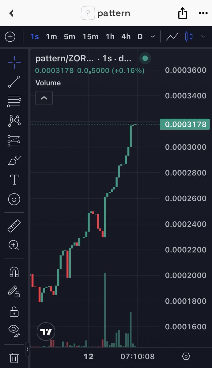 pttrn_ntgrty's tweet photo. $Pattern on zora 🎈 https://t.co/KM1Zl8f7IB